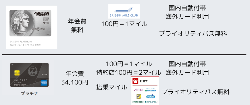 セゾンプラチナアメックス
JALカード　プラチナ
セゾンマイルクラブ