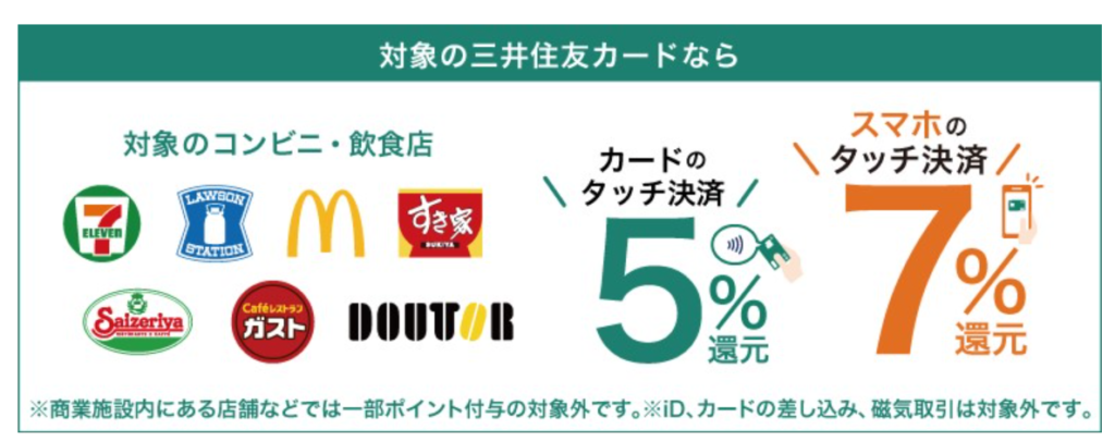 三井住友カード
対象のコンビニ・飲食店
カードのタッチ決済５％
スマホのタッチ決済’７％
還元