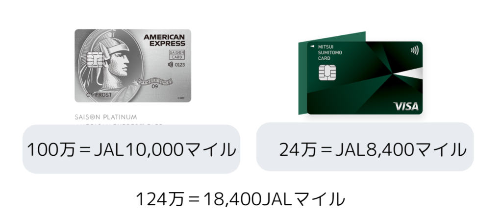 セゾンプラチナアメックス
三井住友カード
ナンバーレス
JAL
ANA
マイレージ