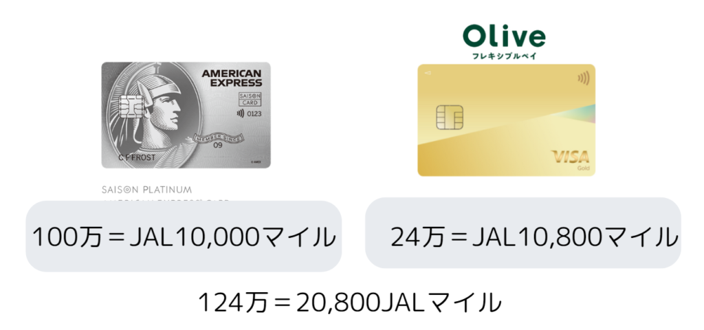 セゾンプラチナアメックス
セゾン
アメックス
プラチナ
JAL
ANA
マイル
マイレージ
Olive
三井住友カード
三井住友
三井住友銀行
フレキシブルペイ